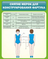 Стенд "Снятие мерок для конструирования фартука" - fgospostavki.ru - Вологда