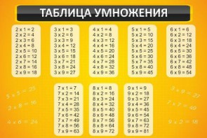 Стенд "Таблица умножения" Вариант 1 - fgospostavki.ru - Вологда