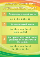 Стенд "Законы сложения и умножения чисел" - fgospostavki.ru - Вологда