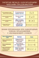 Стенд "Запятая между однородными членами предложения" - fgospostavki.ru - Вологда