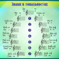 Стенд "Знаки в тональностях" - fgospostavki.ru - Вологда