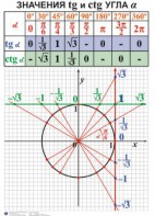 Комплект таблиц. Алгебра 7-11 класс - fgospostavki.ru - Вологда