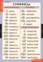 Комплект таблиц. Русский язык. Основные правила и понятия 1-4 классы. - fgospostavki.ru - Вологда