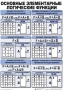 Таблицы Информатика 10 штук (50*70, ламинированные) - fgospostavki.ru - Вологда