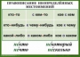 Комплект таблиц. Орфография 4-5 класс - fgospostavki.ru - Вологда