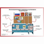 Уголок патриотического воспитания для дошкольников  "Россия"  Базовый - fgospostavki.ru - Вологда